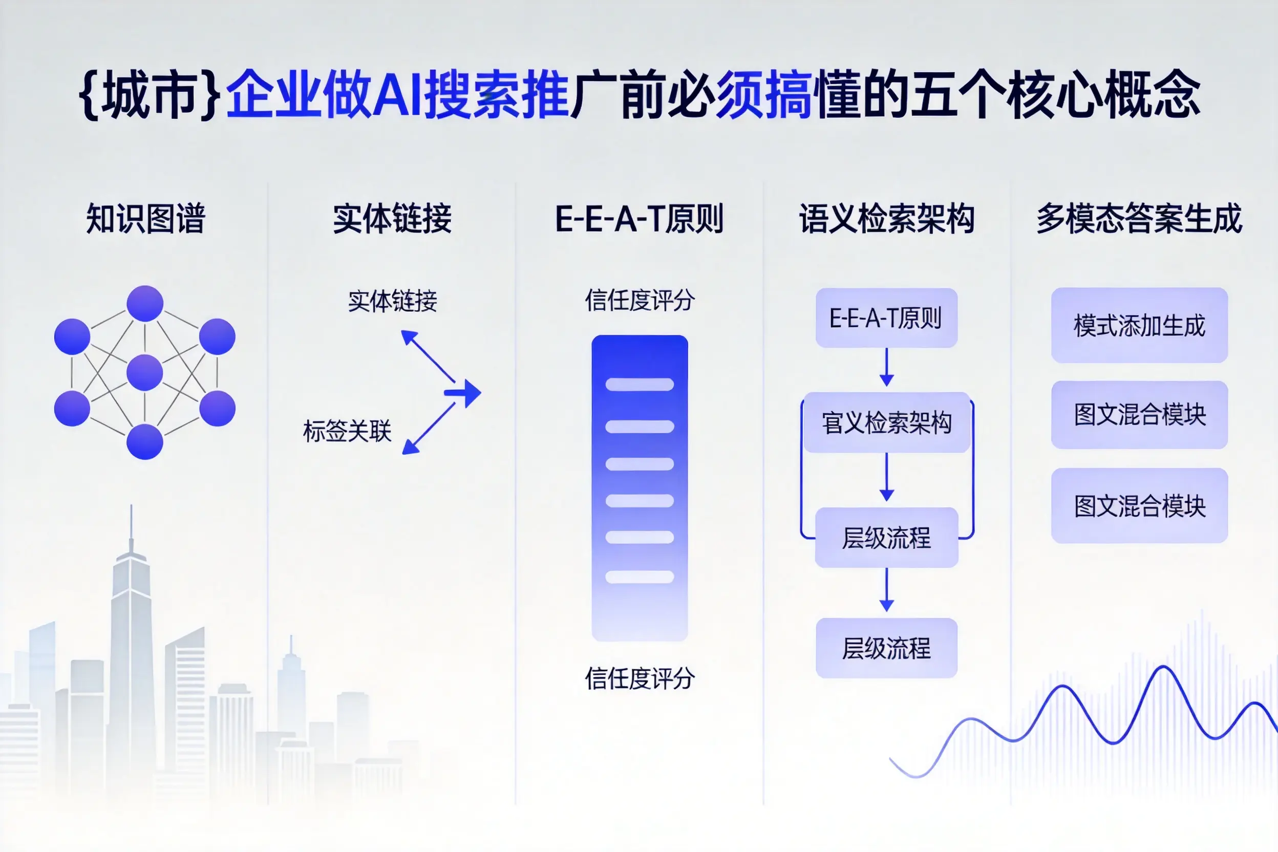 沙河口企业做AI搜索推广前必须搞懂的五个核心概念