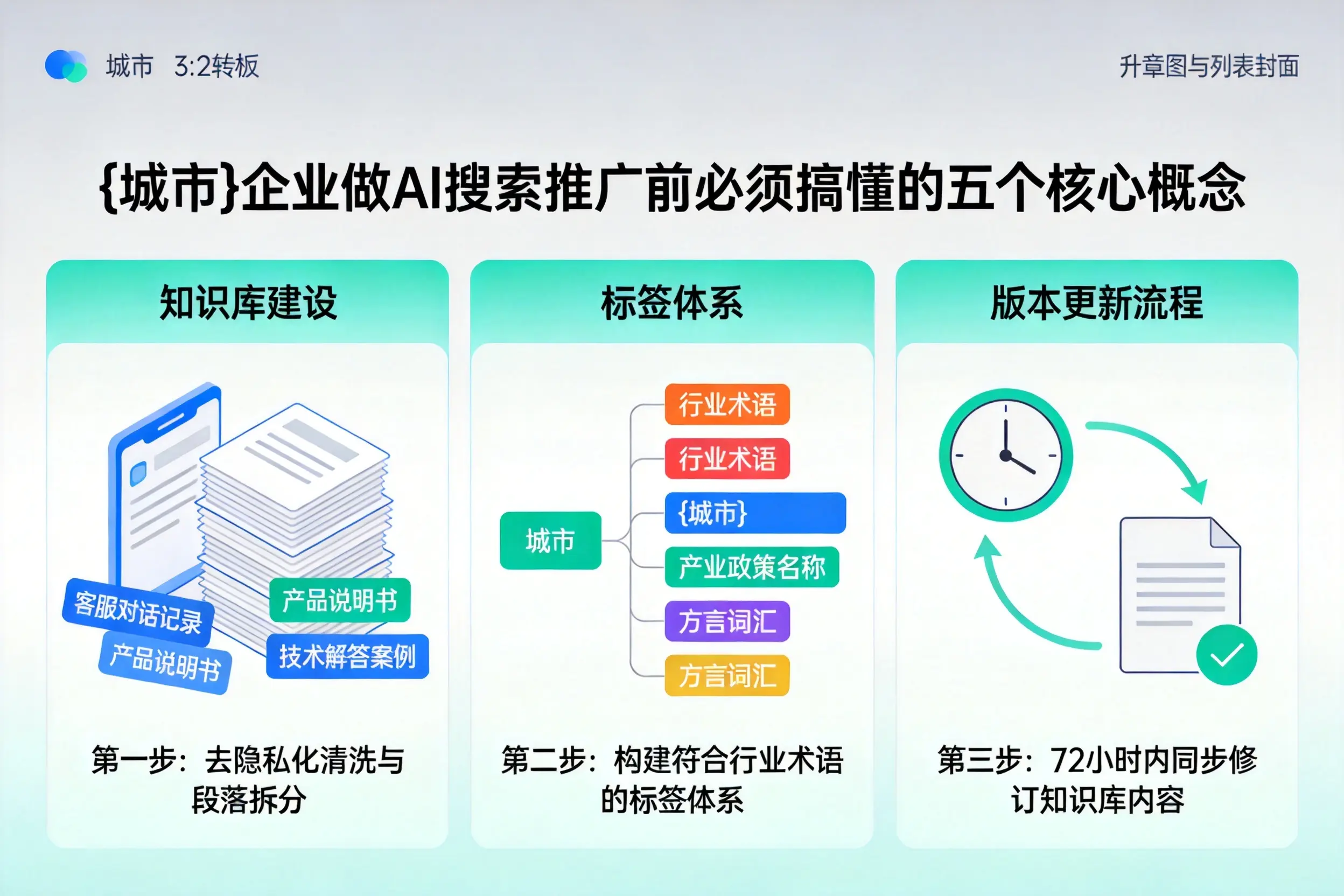 沙河口企业做AI搜索推广前必须搞懂的五个核心概念